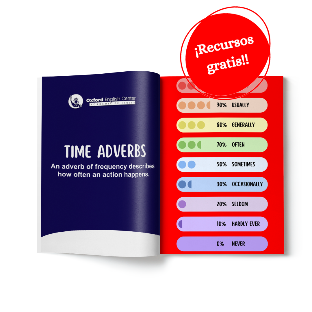 Frequency Adverbs (Free) - Image 2